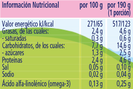 Puré De Arroz Com Cenoura E Carne Bio